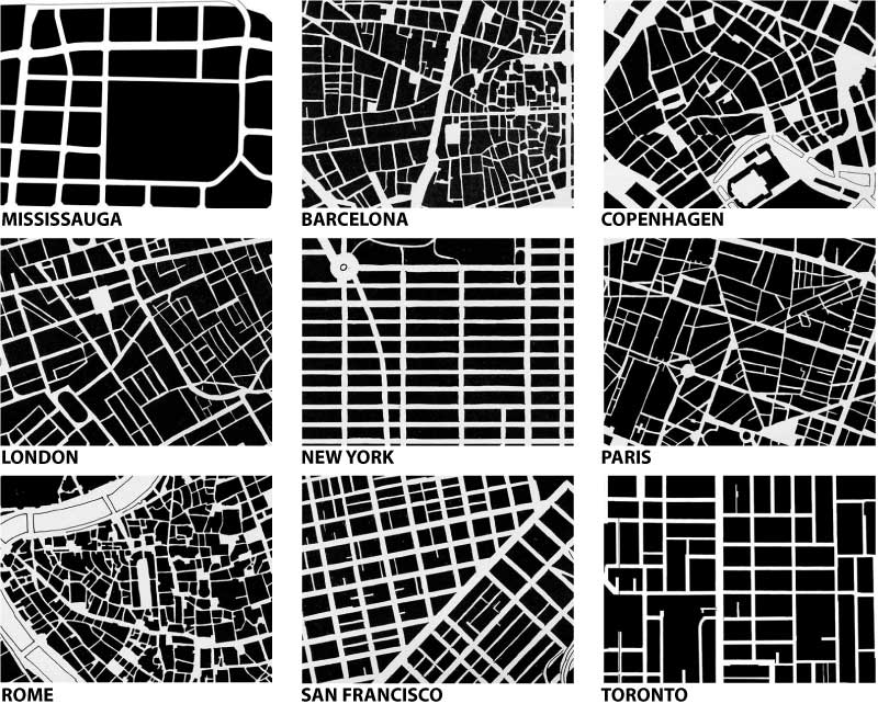Examples of Urban Fabric